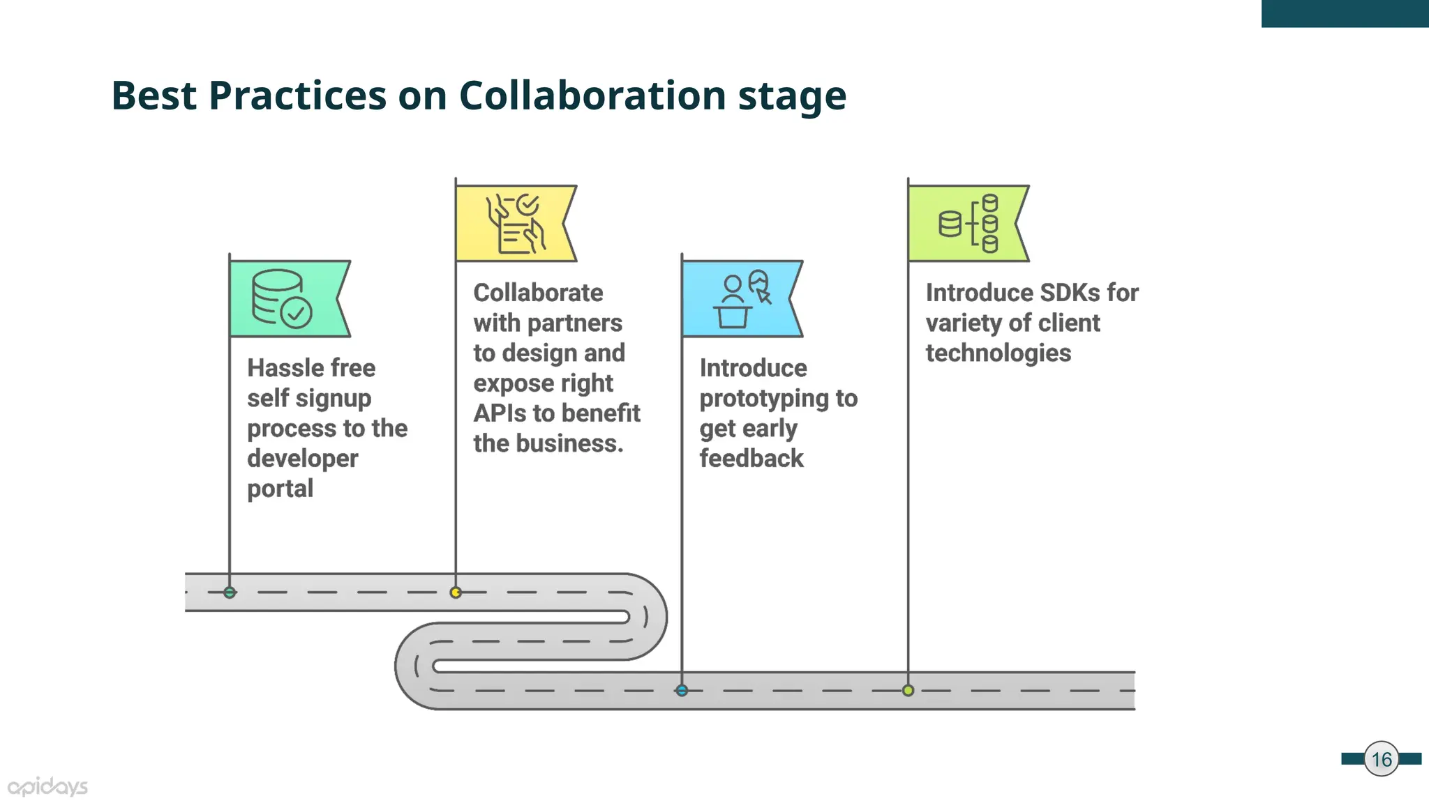 16
Best Practices on Collaboration stage
 