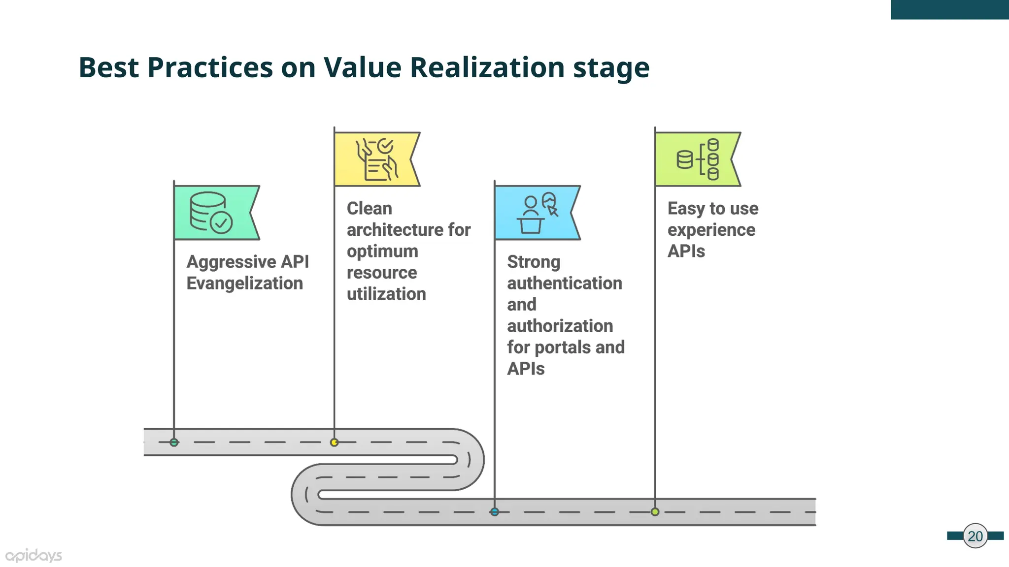 20
Best Practices on Value Realization stage
 