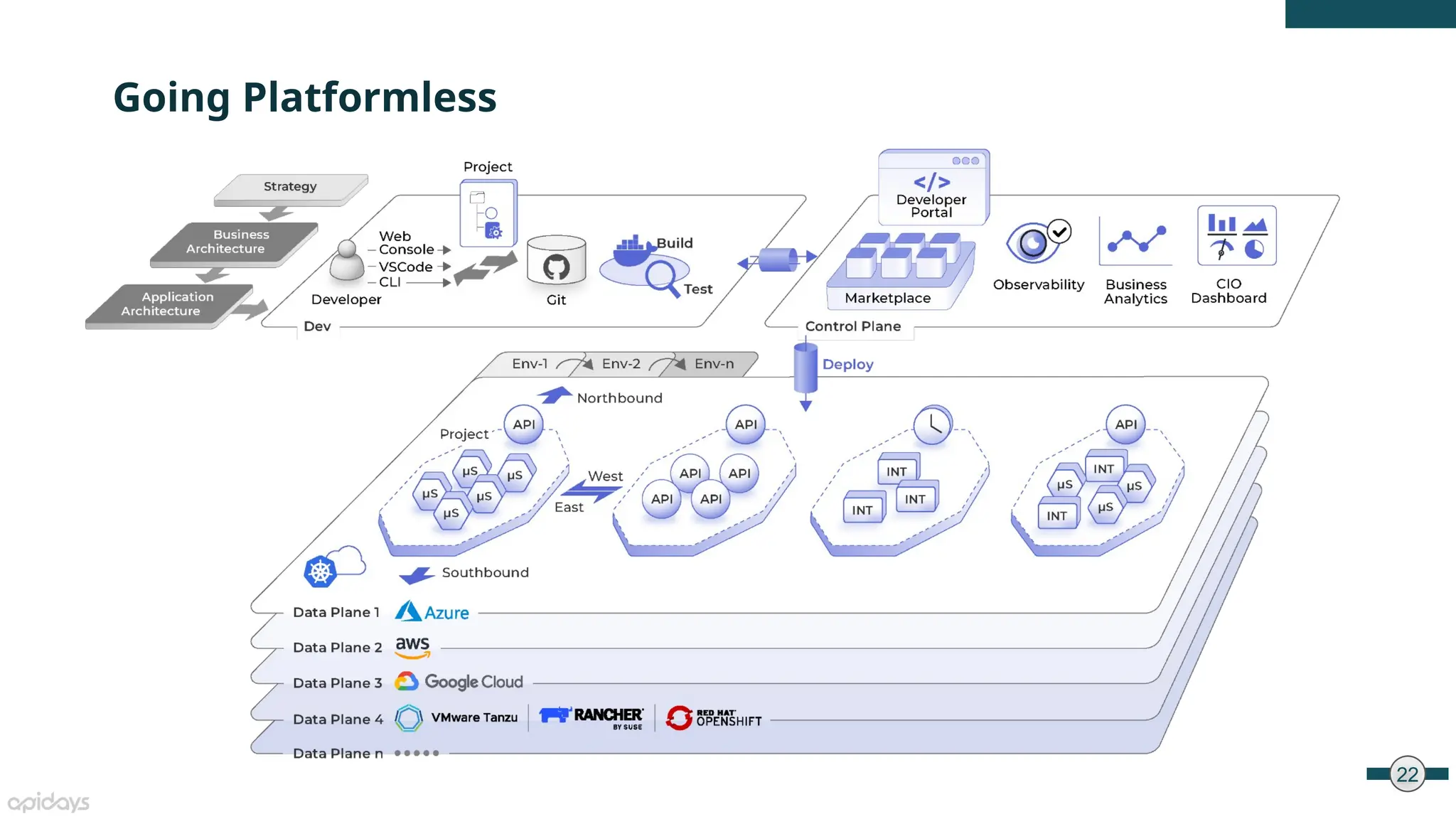 22
Going Platformless
 