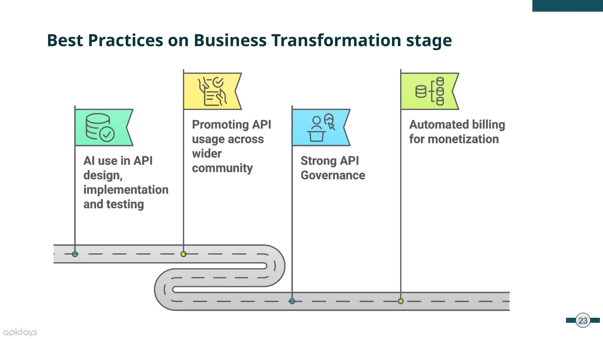 23
Best Practices on Business Transformation stage
 
