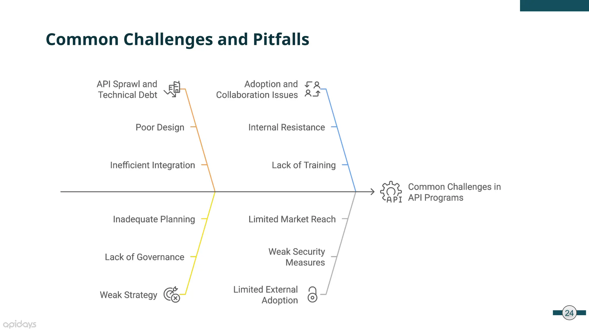 24
Common Challenges and Pitfalls
 