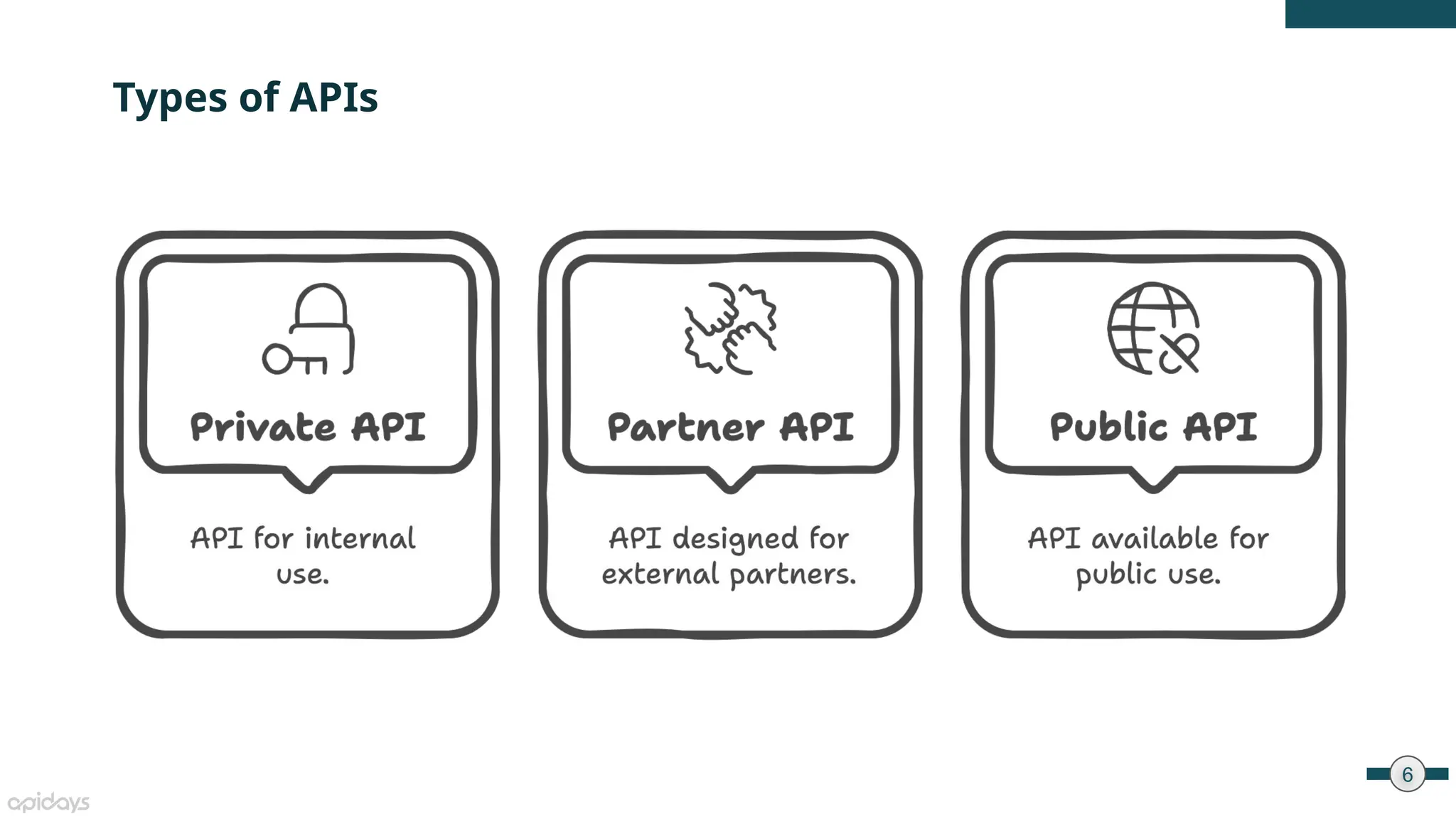 6
Types of APIs
 