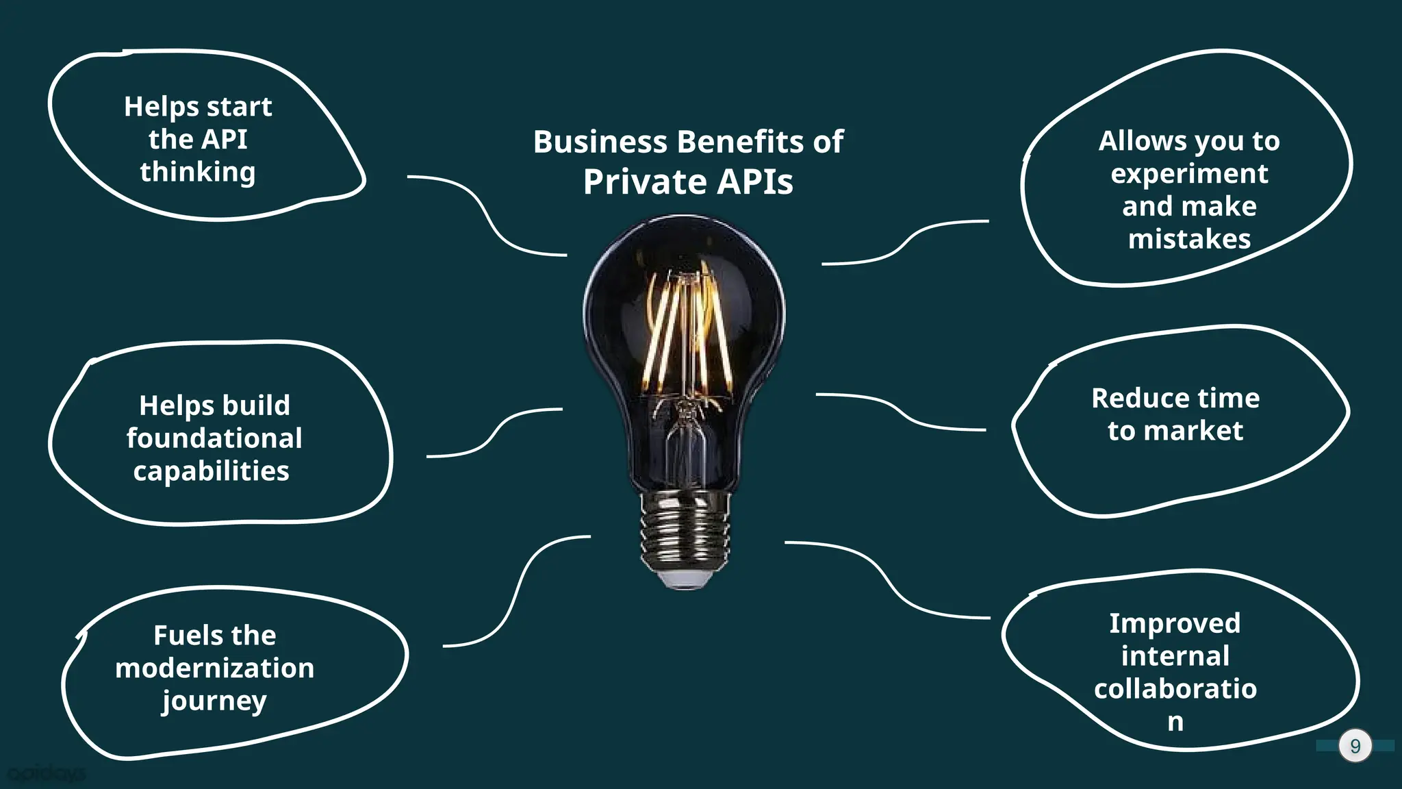 Business Benefits of
Private APIs
Helps start
the API
thinking
Fuels the
modernization
journey
Reduce time
to market
Improved
internal
collaboratio
n
Allows you to
experiment
and make
mistakes
Helps build
foundational
capabilities
9
 