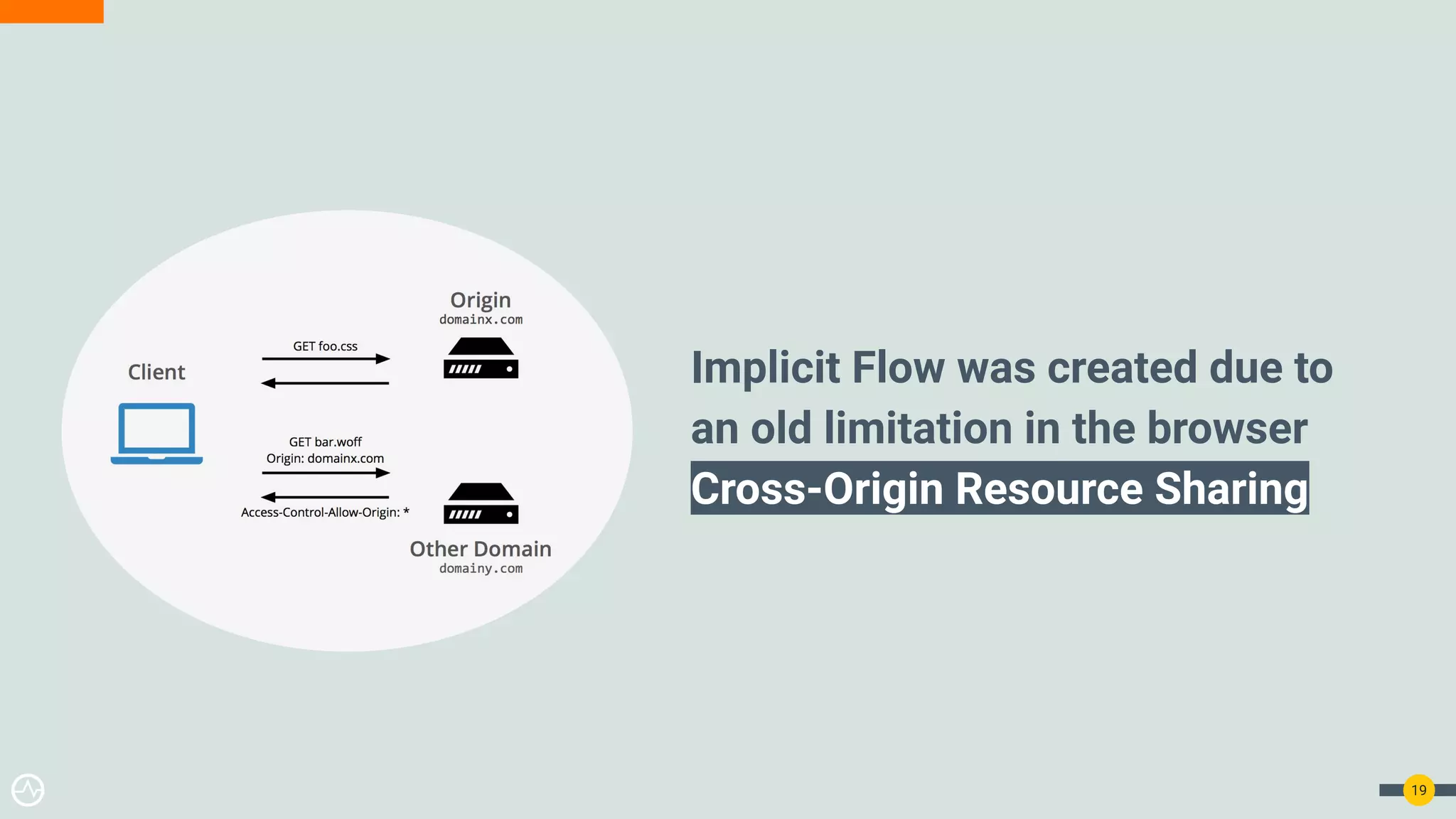 Implicit Flow was created due to
an old limitation in the browser
Cross-Origin Resource Sharing
19
 