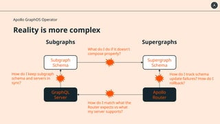 GraphQL Day Paris 2025 | Bringing DevOps to GraphQL with the Apollo ...