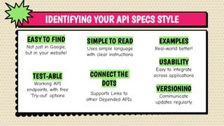 IDENTIFYING YOUR API SPECS STYLE
 