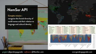 NamSor API 
Complex mission : 
recognize the fractal diversity of 
world names and their relation to 
language and cultural identity 
project: @gendergapgrader software: @NamSor_com www.gendergapgrader.com 
 