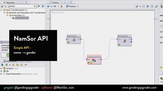 NamSor API 
Simple API : 
name —> gender 
project: @gendergapgrader software: @NamSor_com www.gendergapgrader.com 
 