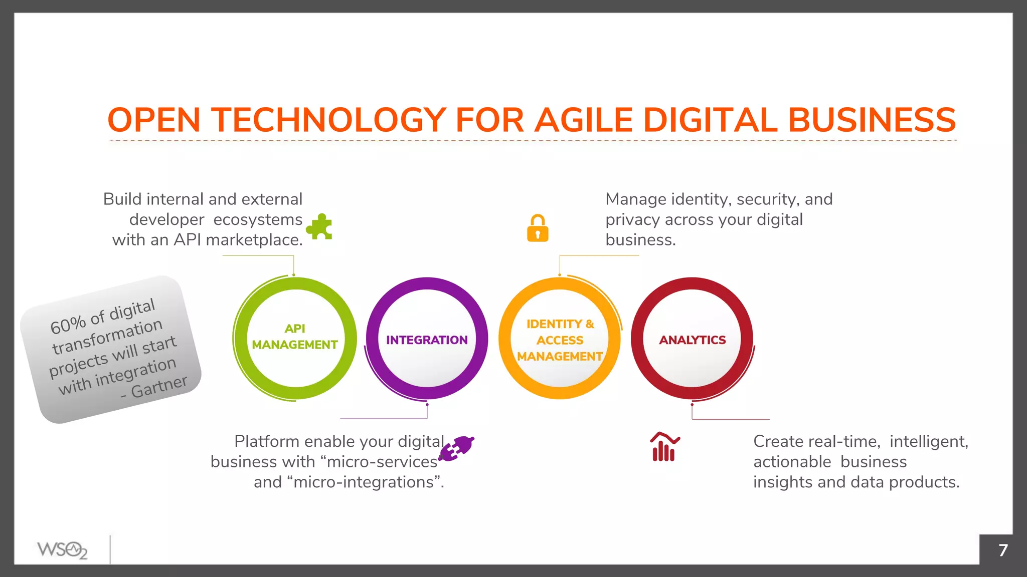 OPEN TECHNOLOGY FOR AGILE DIGITAL BUSINESS
7
Build internal and external
developer ecosystems
with an API marketplace.
Manage identity, security, and
privacy across your digital
business.
Create real-time, intelligent,
actionable business
insights and data products.
Platform enable your digital
business with “micro-services”
and “micro-integrations”.
60% of digital
transformation
projects will start
with integration
- Gartner
 