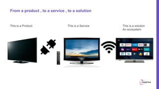 From a product , to a service , to a solution
This is a Product This is a solution
An ecosystem
This is a Service
 