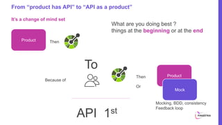 From “product has API” to “API as a product”
It’s a change of mind set
Product Then
To
Product
Then
Because of
What are yo...