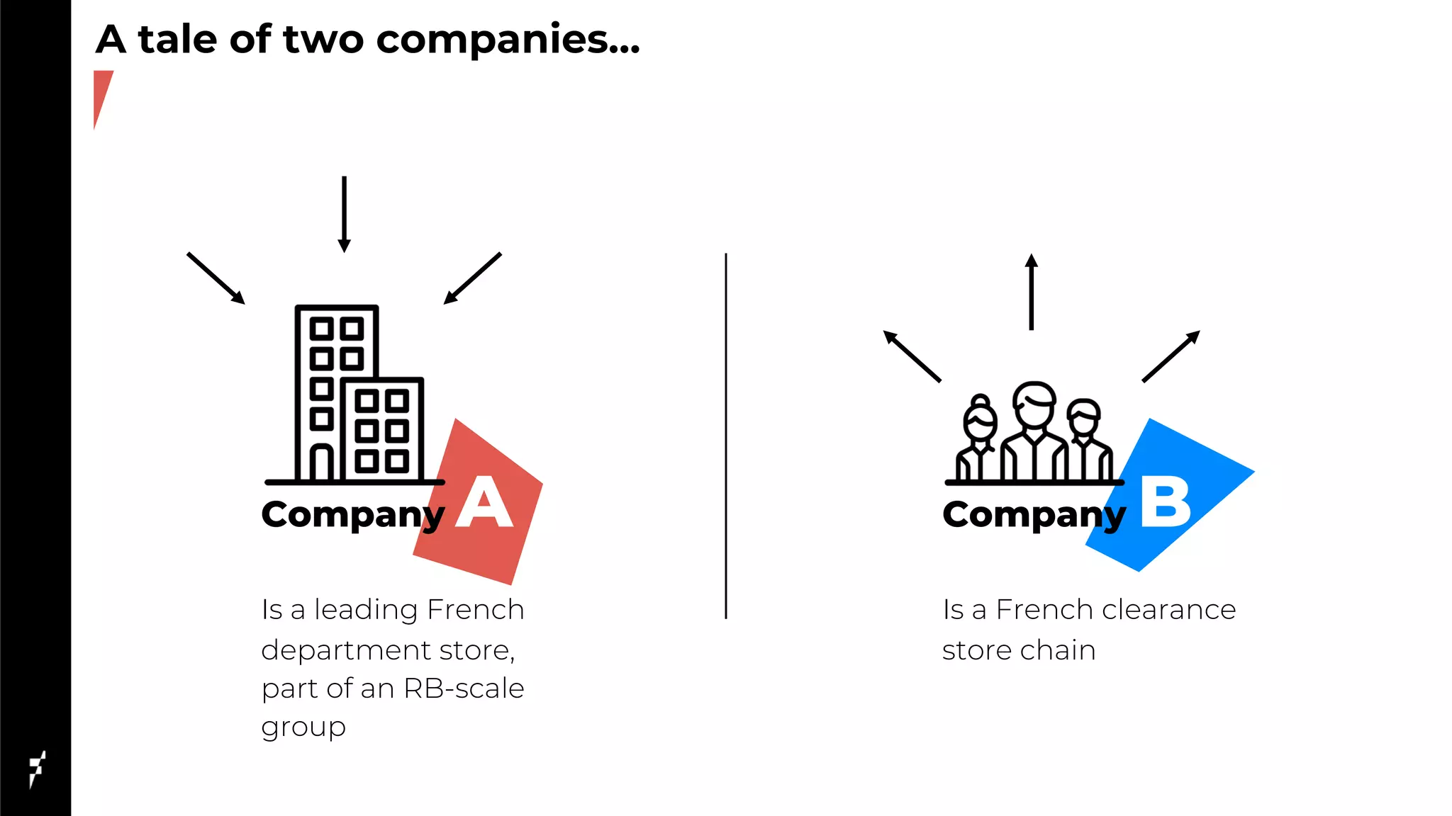 A tale of two companies…
Company A
Is a leading French
department store,
part of an RB-scale
group
Company B
Is a French clearance
store chain
 