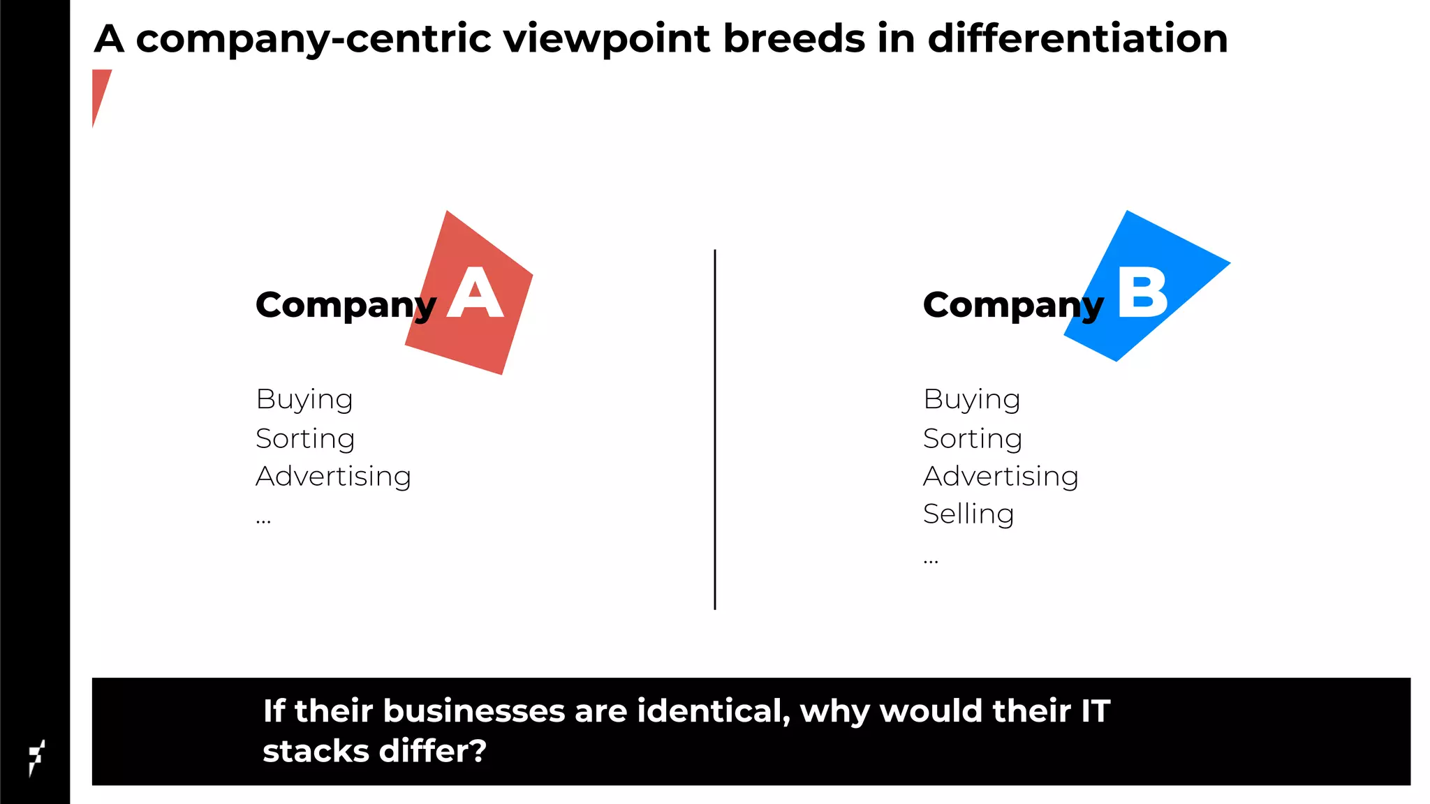 A company-centric viewpoint breeds in differentiation
Company A
Buying
Sorting
Advertising
...
Company B
Buying
Sorting
Advertising
Selling
...
If their businesses are identical, why would their IT
stacks differ?
 