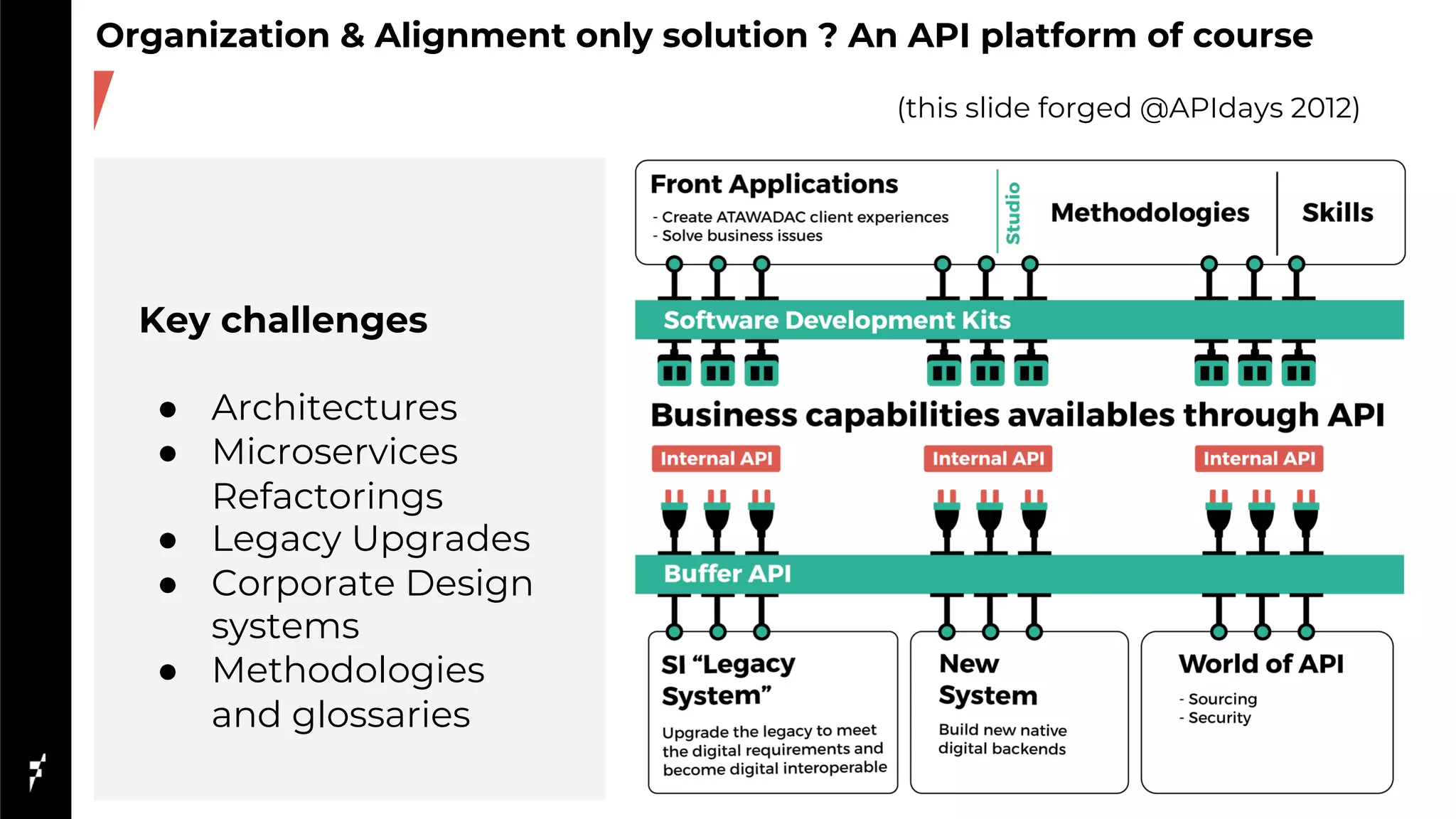 Key challenges
● Architectures
● Microservices
Refactorings
● Legacy Upgrades
● Corporate Design
systems
● Methodologies
and glossaries
Organization & Alignment only solution ? An API platform of course
(this slide forged @APIdays 2012)
 
