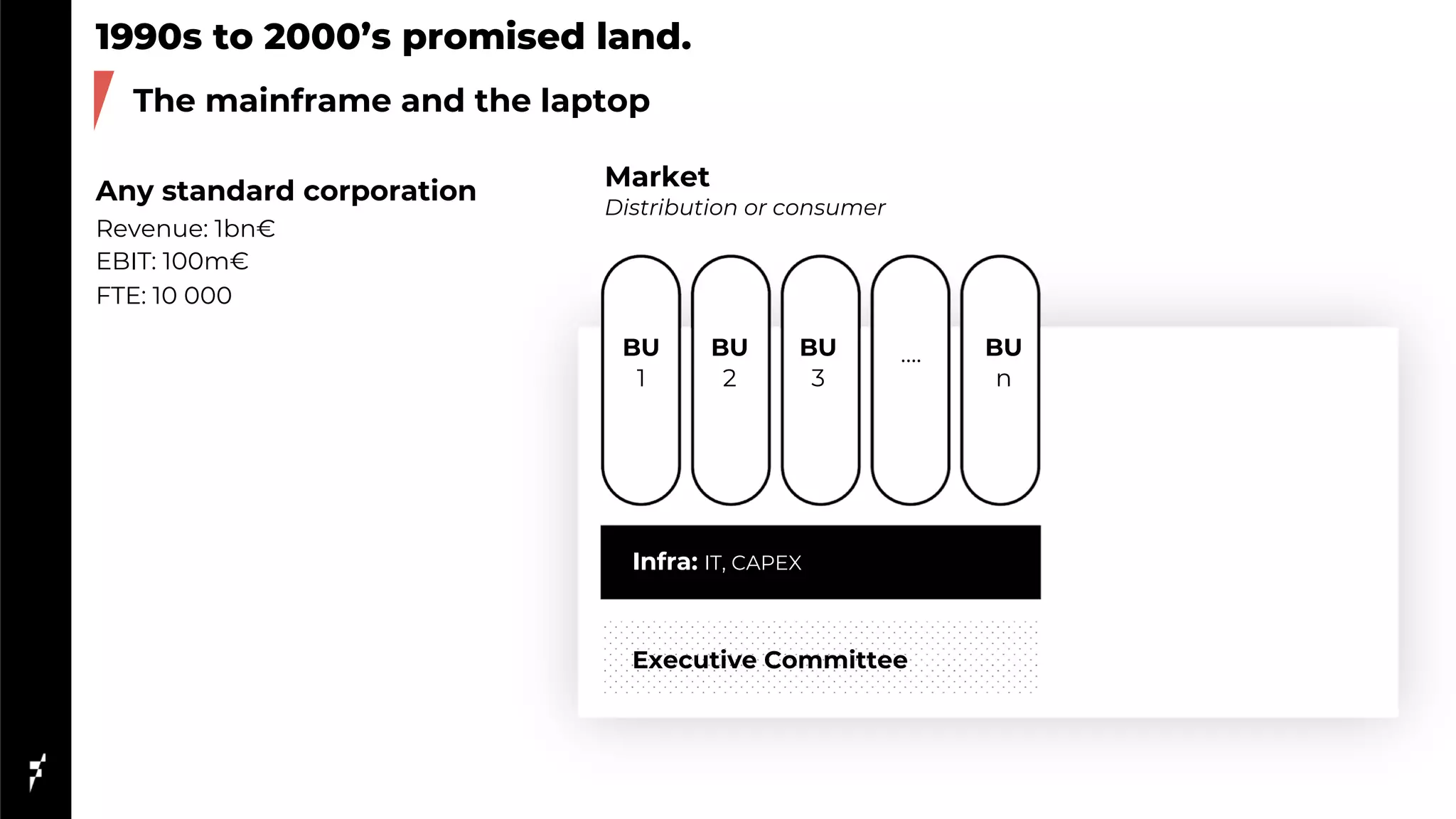 Infra: IT, CAPEX
Executive Committee
BU
1
BU
2
BU
3
…. BU
n
1990s to 2000’s promised land.
The mainframe and the laptop
Any standard corporation
Revenue: 1bn€
EBIT: 100m€
FTE: 10 000
Market
Distribution or consumer
 
