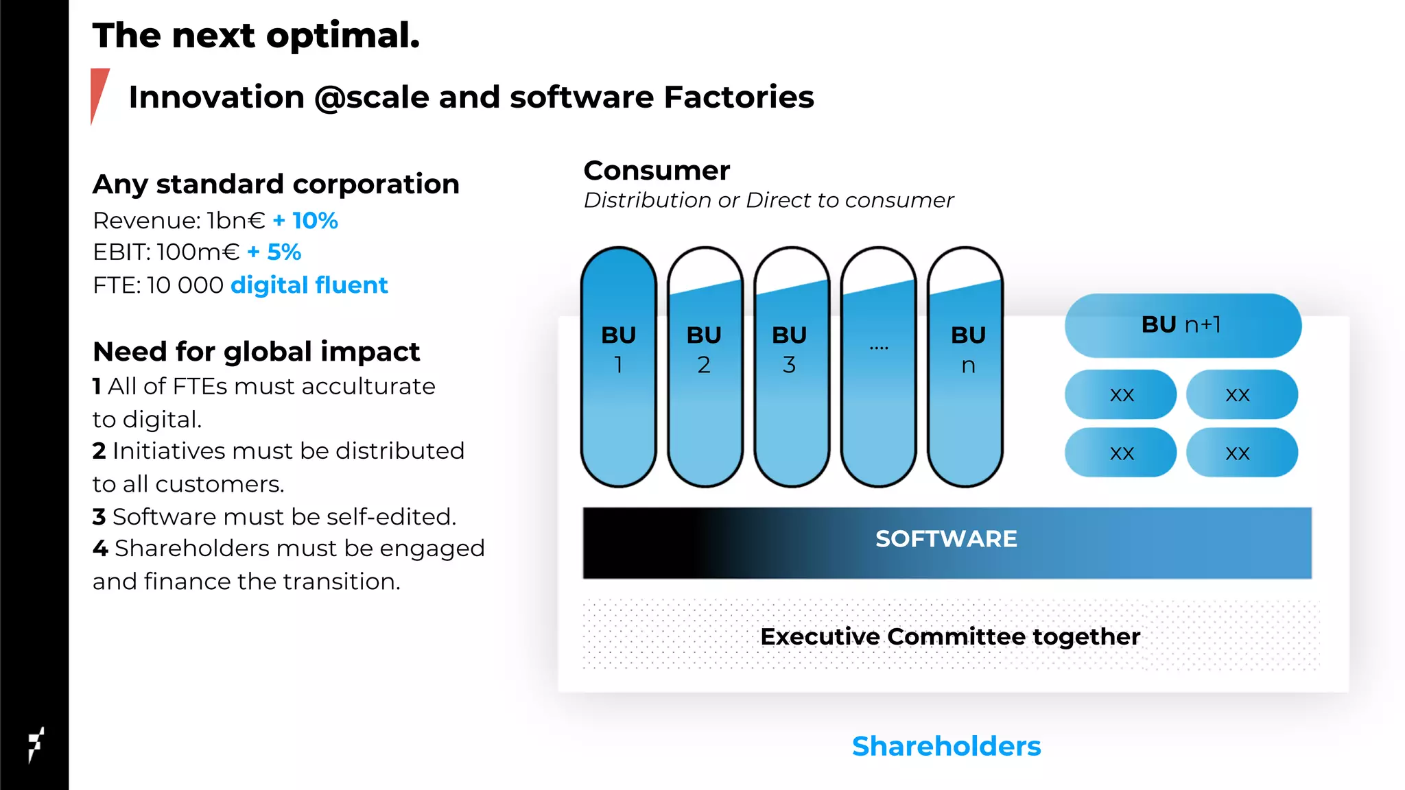 The next optimal.
Innovation @scale and software Factories
BU
1
BU
2
BU
3
…. BU
n
BU n+1
xx xx
xx xx
Any standard corporation
Revenue: 1bn€ + 10%
EBIT: 100m€ + 5%
FTE: 10 000 digital fluent
Need for global impact
1 All of FTEs must acculturate
to digital.
2 Initiatives must be distributed
to all customers.
3 Software must be self-edited.
4 Shareholders must be engaged
and finance the transition.
Consumer
Distribution or Direct to consumer
Executive Committee together
SOFTWARE
Shareholders
 