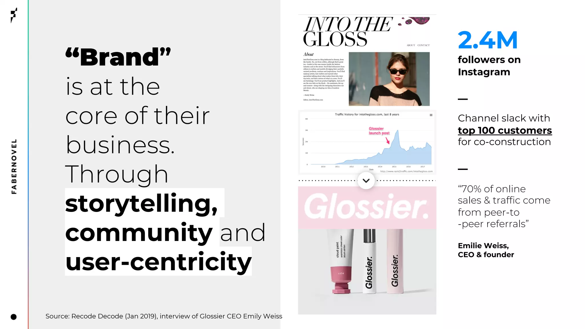 “Brand”
is at the
core of their
business.
Through
storytelling,
community and
user-centricity
2.4M
followers on
Instagram
__
Channel slack with
top 100 customers
for co-construction
__
“70% of online
sales & traffic come
from peer-to
-peer referrals”
Emilie Weiss,
CEO & founder
Source: Recode Decode (Jan 2019), interview of Glossier CEO Emily Weiss
 