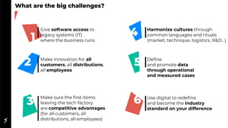 What are the big challenges?
Give software access to
legacy systems (IT)
where the business runs
Make innovation for all
customers, all distributions,
all employees
Make sure the first items
leaving the tech factory
are competitive advantages
(for all customers, all
distributions, all employees)
Harmonize cultures through
common languages and rituals
(market, technique, logistics, R&D...)
Define
and promote data
through operational
and measured cases
Use digital to redefine
and become the industry
standard on your difference
1
2
3
4
5
6
 