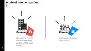A tale of two companies…
Company A
Is a leading French
department store,
part of an RB-scale
group
Company B
Is a French clearance
store chain
 