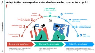 I buy products
in store or online
I watch videos
tutorials
I search for brands
and products
I plan on buying
stuff
I try new toysI select
products
I replenish on my
favorite products
I try
new ones
I share my experience
with others
Adapt to the new experience standards on each customer touchpoint
1
2
3
4
5 6
7
8
9
New ways to catch the attention
of potential customers
New ways to connect with
your customers
New ways to engage your customers
and create lasting relationships with them
After the purchaseDuring the purchaseBefore the purchase
 