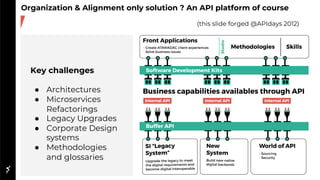 Key challenges
● Architectures
● Microservices
Refactorings
● Legacy Upgrades
● Corporate Design
systems
● Methodologies
and glossaries
Organization & Alignment only solution ? An API platform of course
(this slide forged @APIdays 2012)
 