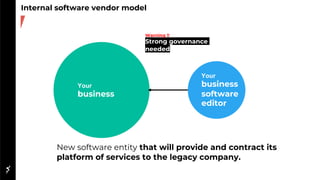 Internal software vendor model
New software entity that will provide and contract its
platform of services to the legacy company.
Your
business
Your
business
software
editor
Warning !!
Strong governance
needed
 