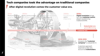 Tech companies took the advantage on traditional companies
After digital revolution comes the customer value era.
200s
Performance
grading of royal
family members
(China)
1800s
Daily performance of
employees (Scotland
manufactures)
1200s
First follow-up of
margins (Venice
merchants)
1930s
ROI & apparition of the
first dashboards
(France)
1990s
The Balanced Scorecard
evaluates financial & non-
financial performance
(US)
1910s
Taylorism introduces
the calculation of time
per movement (US
workers)
2015s
Digital revolution brings
out new customer-centric
players questioning
traditional KPIs
2018-2019
Amazon, the “customer
company”, is valued $1 trn
Customer approach
expands to take into
account all stakeholders
1970s
EBITDA is
introduced to
highlight cash flow
capacities (US)
2000s
Introduction of
ARPU
(Telecoms)
Productivity era
Stakeholder era
Finance era Customer era
 
