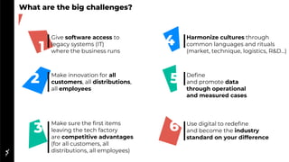 What are the big challenges?
Give software access to
legacy systems (IT)
where the business runs
Make innovation for all
c...