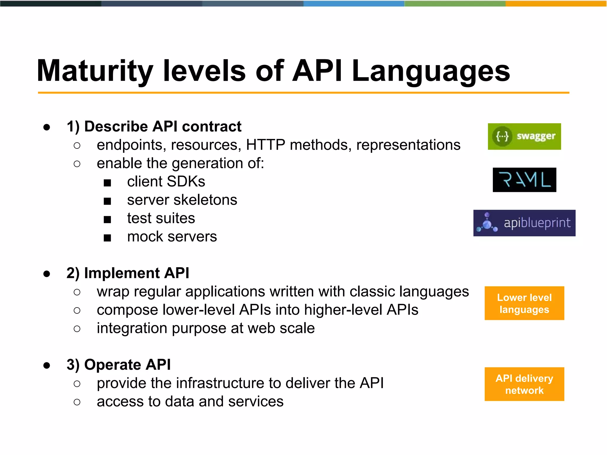 ● 1) Describe API contract
○ endpoints, resources, HTTP methods, representations
○ enable the generation of:
■ client SDKs
■ server skeletons
■ test suites
■ mock servers
● 2) Implement API
○ wrap regular applications written with classic languages
○ compose lower-level APIs into higher-level APIs
○ integration purpose at web scale
● 3) Operate API
○ provide the infrastructure to deliver the API
○ access to data and services
Maturity levels of API Languages
Lower level
languages
API delivery
network
 