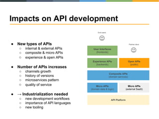 APIdays 2015 - The State of Web API Languages | PPT