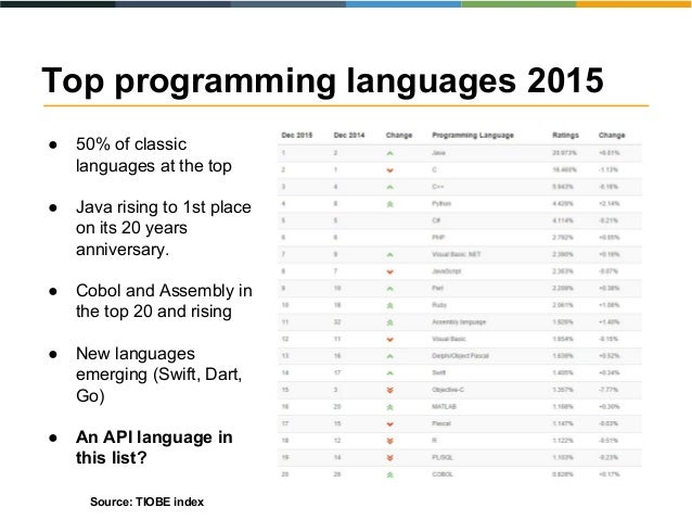 APIdays 2015 - The State of Web API Languages