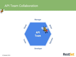 © Restlet 2016
API Team Collaboration
API
Team
 