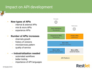 © Restlet 2016
Impact on API development
• New types of APIs
- internal & external APIs
- mini & micro APIs
- experience APIs
• Number of APIs increases
- channels growth
- history of versions
- microservices pattern
- quality of service
• → Industrialization needed
- automated workflows
- better tooling
- importance of API languages
API Platform
Micro APIs
(domain data & logic)
Mini APIs
(domain services)
Experience APIs
(backends)
User Interfaces
(frontends)
Public APIs
(gateways)
End-users
Micro APIs
(external SaaS)
Partner devs
 