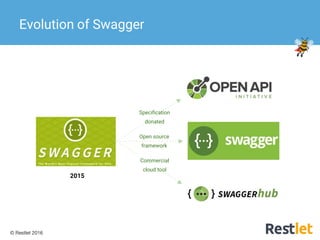 © Restlet 2016
Evolution of Swagger
2015
Specification
donated
Open source
framework
Commercial
cloud tool
 