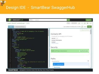 © Restlet 2016
Design IDE - SmartBear SwaggerHub
 