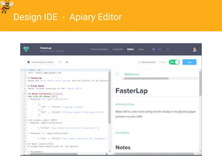 © Restlet 2016
Design IDE - Apiary Editor
 