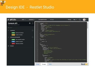 © Restlet 2016
Design IDE - Restlet Studio
 