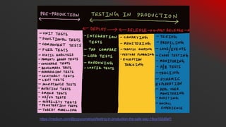 https://medium.com/@copyconstruct/testing-in-production-the-safe-way-18ca102d0ef1
 