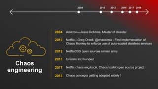 2004
Chaos
engineering
2010 2012 2016 2017 2018
2004
2010
2012
2016
2017
2018
Amazon—Jesse Robbins. Master of disaster
Netflix—Greg Orzell. @chaosimia - First implementation of
Chaos Monkey to enforce use of auto-scaled stateless services
NetflixOSS open sources simian army
Gremlin Inc founded
Netflix chaos eng book. Chaos toolkit open source project
Chaos concepts getting adopted widely !
 