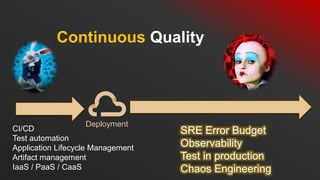 SRE Error Budget
Observability
Test in production
Chaos Engineering
Continuous Quality
CI/CD
Test automation
Application Lifecycle Management
Artifact management
IaaS / PaaS / CaaS
Deployment
 