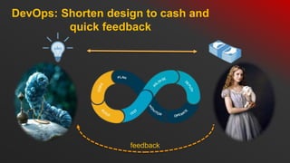 DevOps: Shorten design to cash and
quick feedback
feedback
 