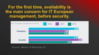 For the first time, availability is
the main concern for IT European
management, before security.
Source: Master of Machines III
 