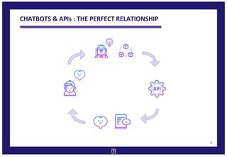 4
CHATBOTS & APIs : THE PERFECT RELATIONSHIP
 