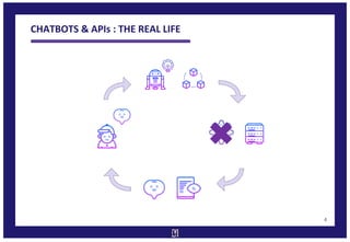 4
CHATBOTS & APIs : THE REAL LIFE
 