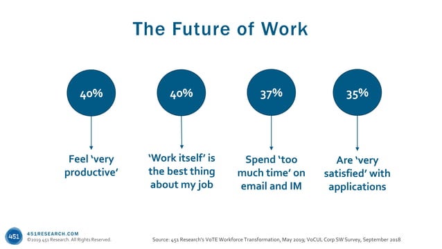 CPaaS Is Turning Business Communications Inside Out PPT