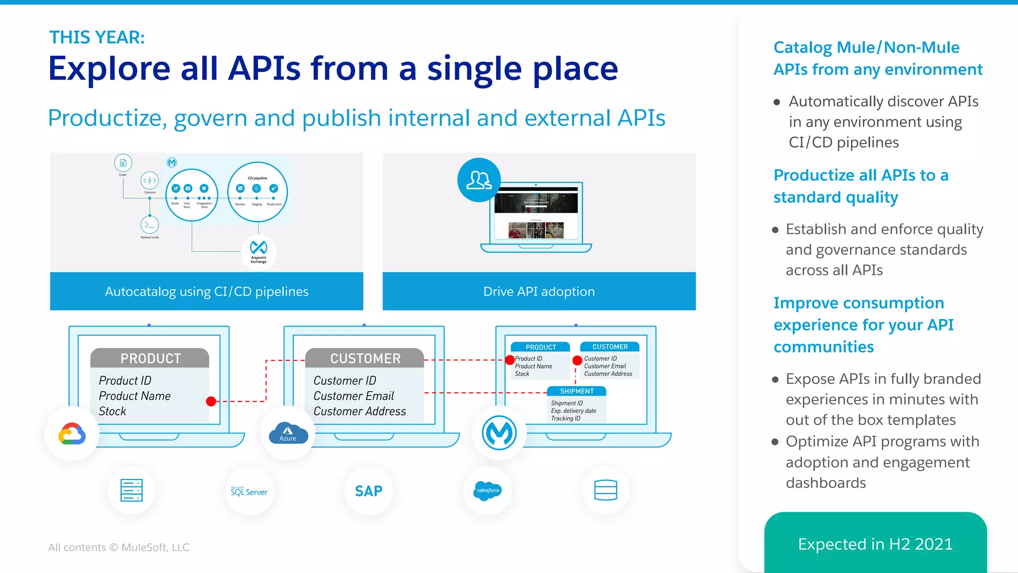 All contents © MuleSoft, LLC Expected in H2 2021
Productize, govern and publish internal and external APIs
Explore all APIs from a single place
Catalog Mule/Non-Mule
APIs from any environment
● Automatically discover APIs
in any environment using
CI/CD pipelines
Productize all APIs to a
standard quality
● Establish and enforce quality
and governance standards
across all APIs
Improve consumption
experience for your API
communities
● Expose APIs in fully branded
experiences in minutes with
out of the box templates
● Optimize API programs with
adoption and engagement
dashboards
Autocatalog using CI/CD pipelines Drive API adoption
THIS YEAR:
 