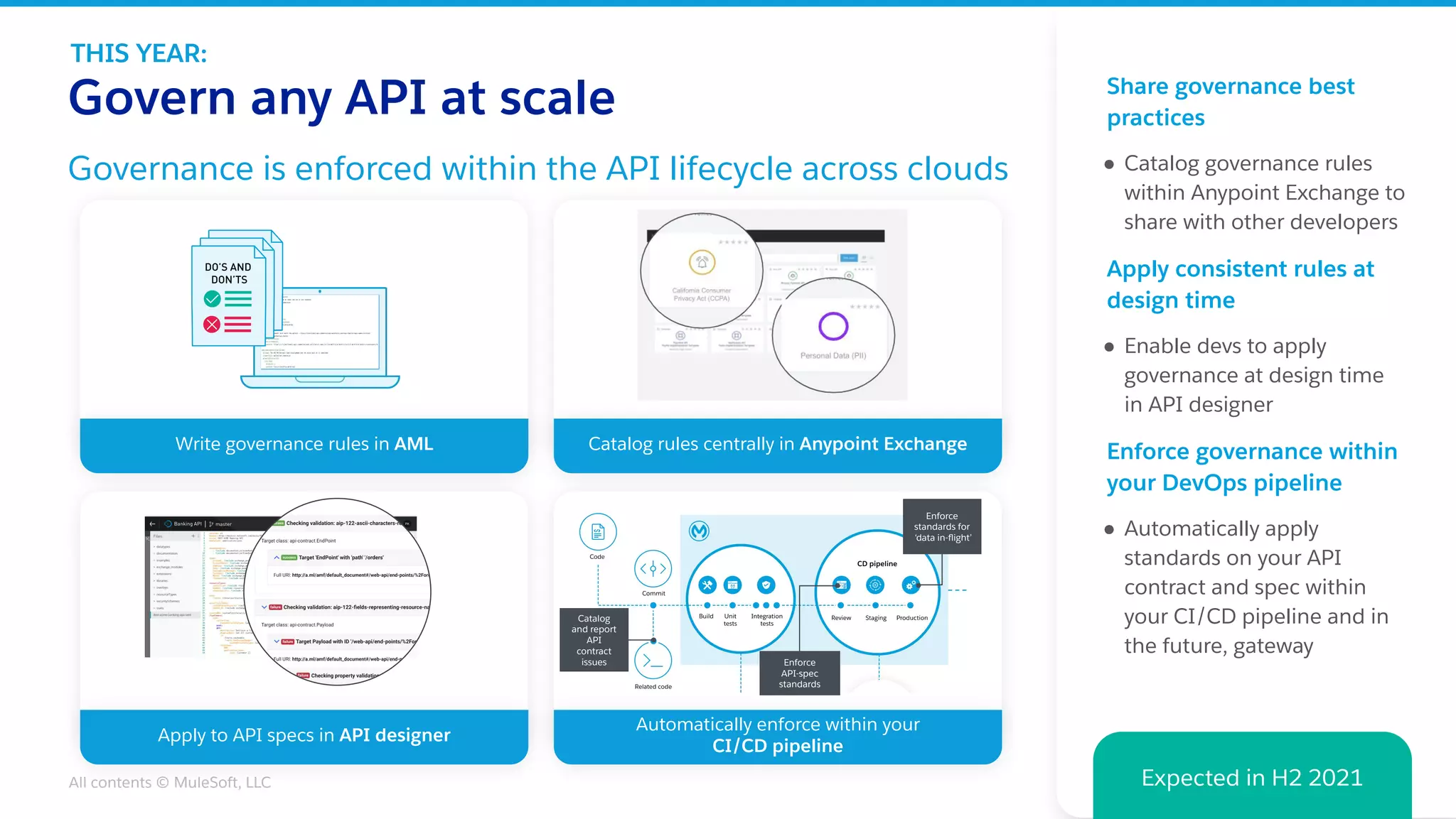 All contents © MuleSoft, LLC
Automatically enforce within your
CI/CD pipeline
Apply to API specs in API designer
Catalog rules centrally in Anypoint Exchange
Expected in H2 2021
Governance is enforced within the API lifecycle across clouds
Govern any API at scale Share governance best
practices
● Catalog governance rules
within Anypoint Exchange to
share with other developers
Apply consistent rules at
design time
● Enable devs to apply
governance at design time
in API designer
Enforce governance within
your DevOps pipeline
● Automatically apply
standards on your API
contract and spec within
your CI/CD pipeline and in
the future, gateway
Enforce
standards for
‘data in-ﬂight’
Enforce
API-spec
standards
Catalog
and report
API
contract
issues
Write governance rules in AML
THIS YEAR:
 