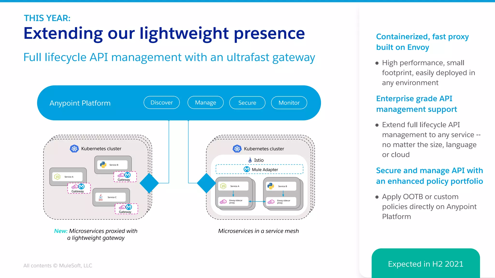 All contents © MuleSoft, LLC Expected in H2 2021
Extending our lightweight presence
Full lifecycle API management with an ultrafast gateway
Containerized, fast proxy
built on Envoy
● High performance, small
footprint, easily deployed in
any environment
Enterprise grade API
management support
● Extend full lifecycle API
management to any service --
no matter the size, language
or cloud
Secure and manage API with
an enhanced policy portfolio
● Apply OOTB or custom
policies directly on Anypoint
Platform
Service A
Envoy sidecar
proxy
Anypoint Platform Manage Secure Monitor
Mule Adapter
Istio
Kubernetes cluster
Discover
Service B
Envoy sidecar
proxy
Service A
Kubernetes cluster
Service B
Service C
Microservices in a service mesh
New: Microservices proxied with
a lightweight gateway
Gateway
Gateway
Gateway
THIS YEAR:
 