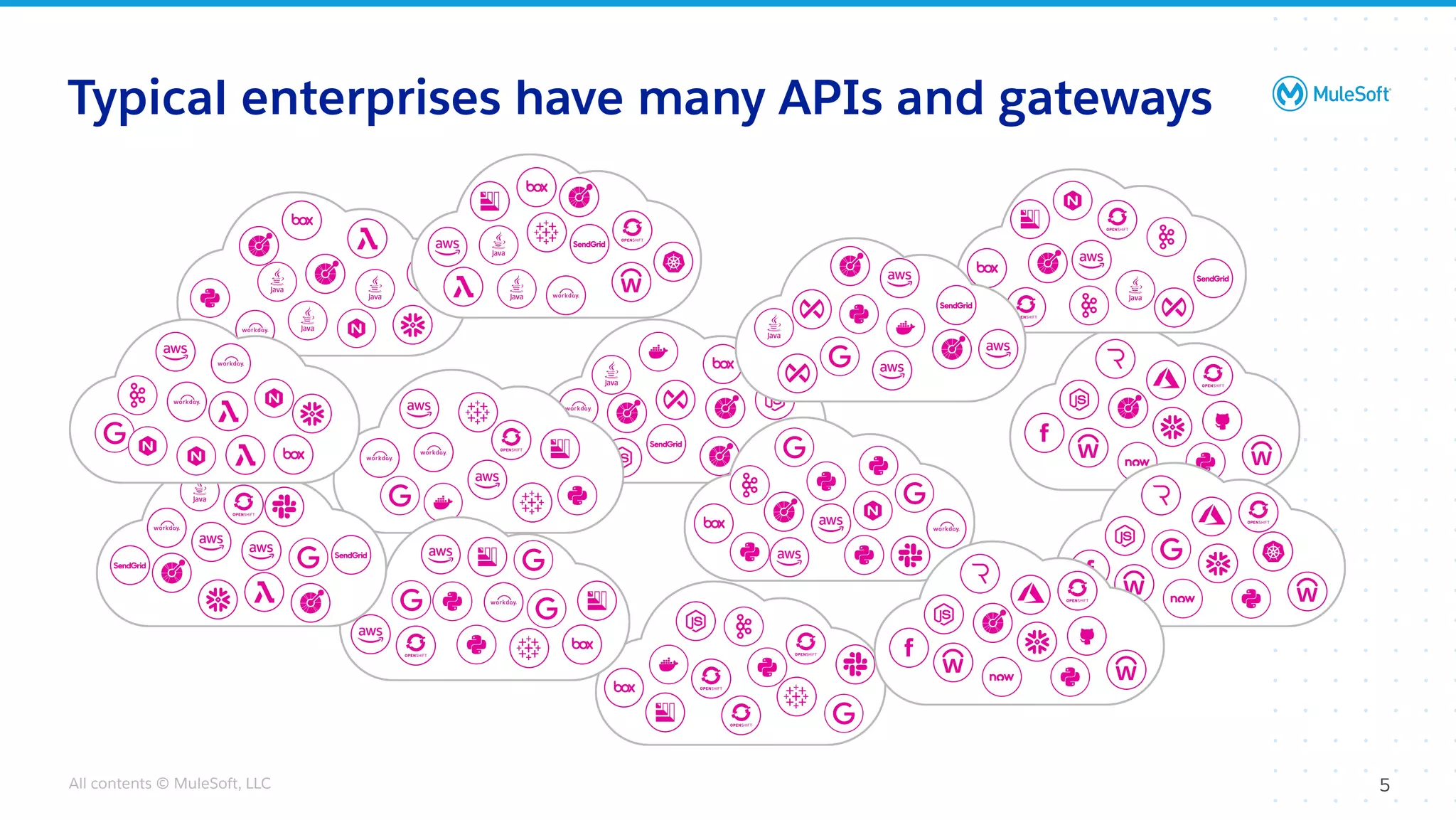 All contents © MuleSoft, LLC
Typical enterprises have many APIs and gateways
5
 