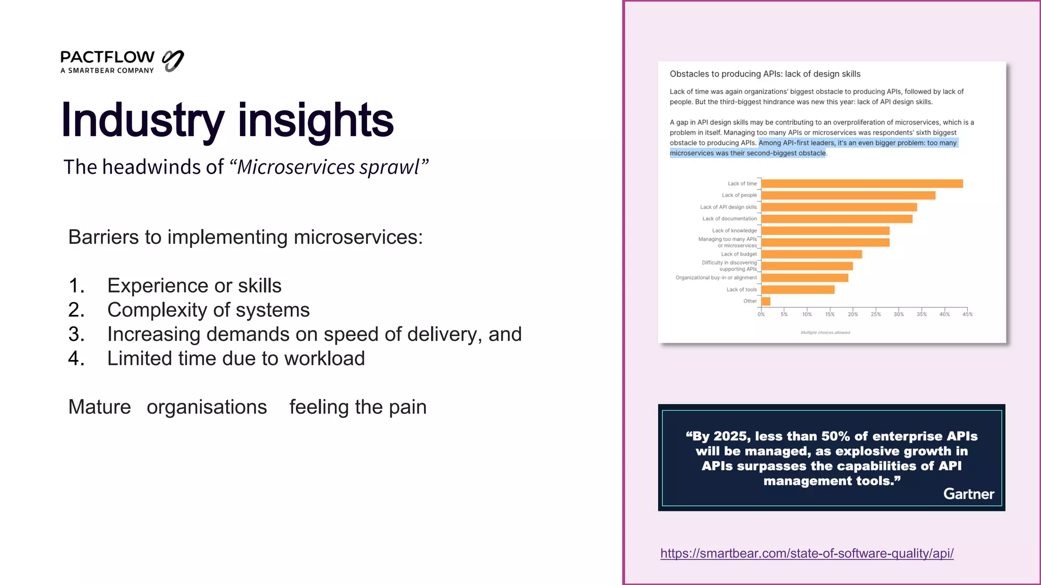 The headwinds of “Microservices sprawl”
Industry insights
https://smartbear.com/state-of-software-quality/api/
Barriers to implementing microservices:
1. Experience or skills
2. Complexity of systems
3. Increasing demands on speed of delivery, and
4. Limited time due to workload
Mature organisations feeling the pain
 